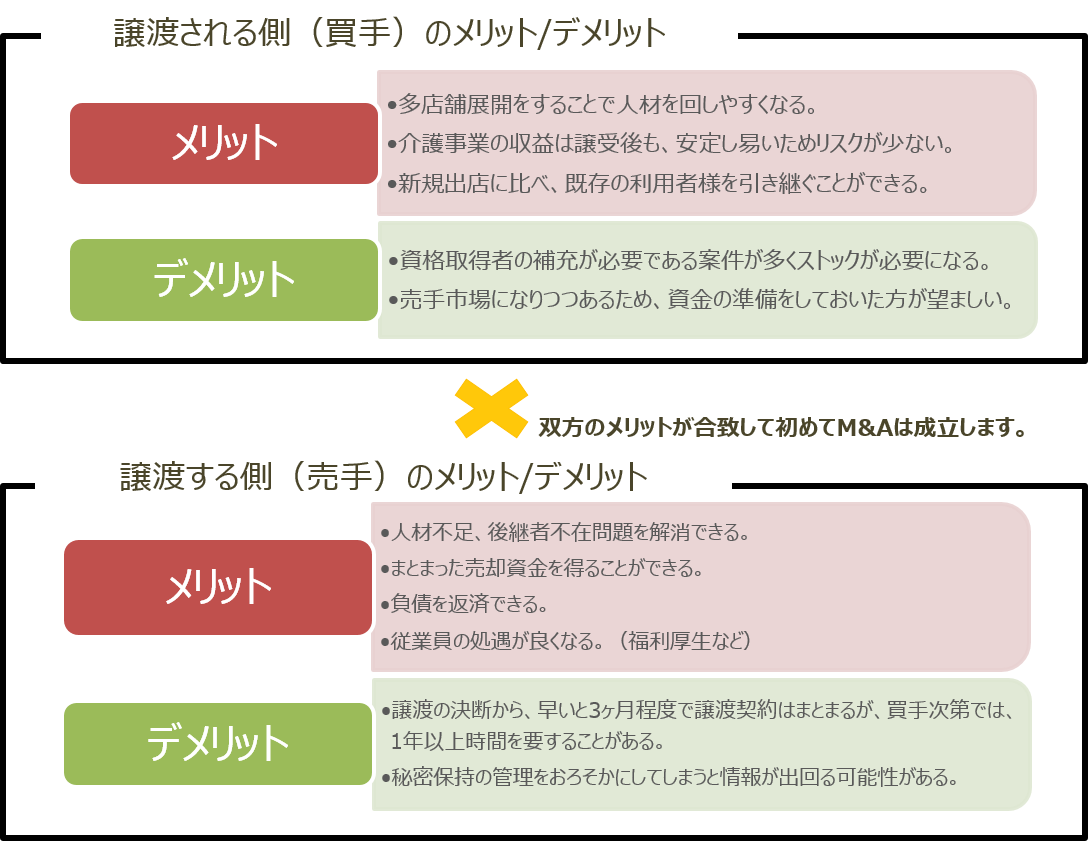 メリットとデメリットの図