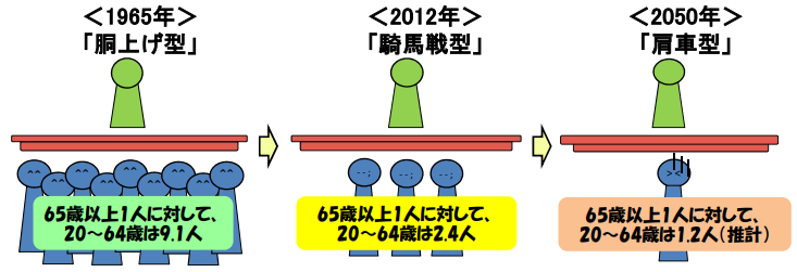 介護コラムの図