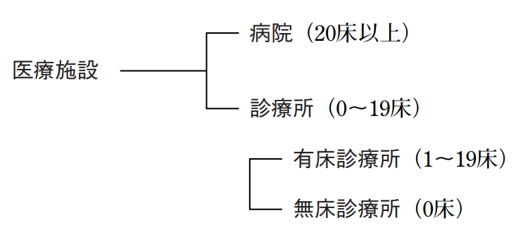 業界定義