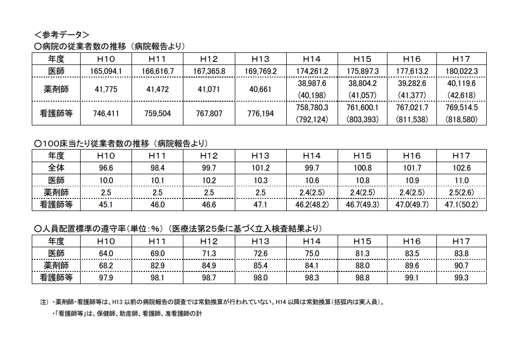 参考データ