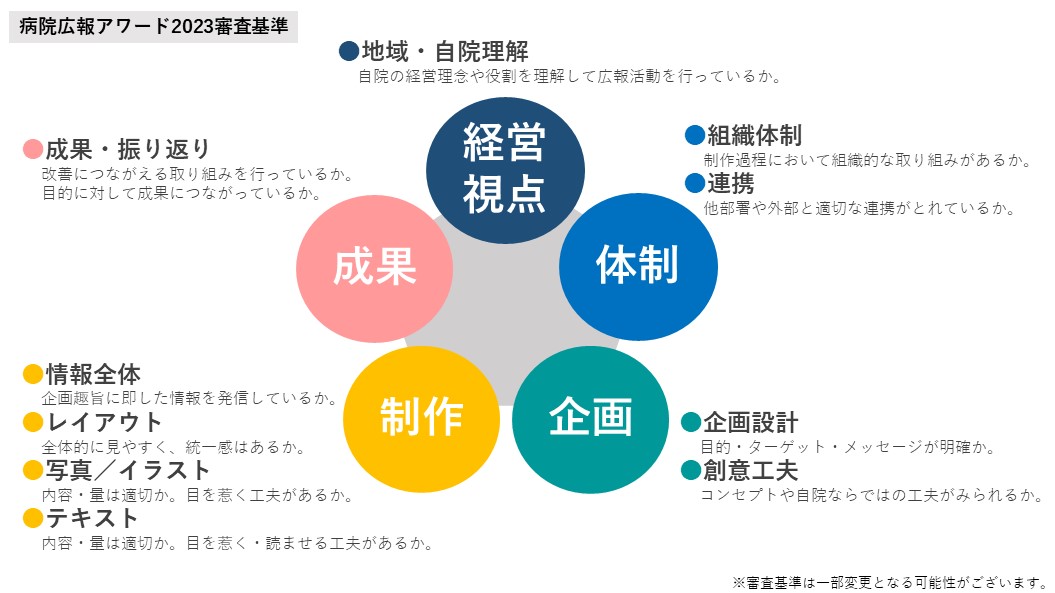 病院広報アワード審査基準