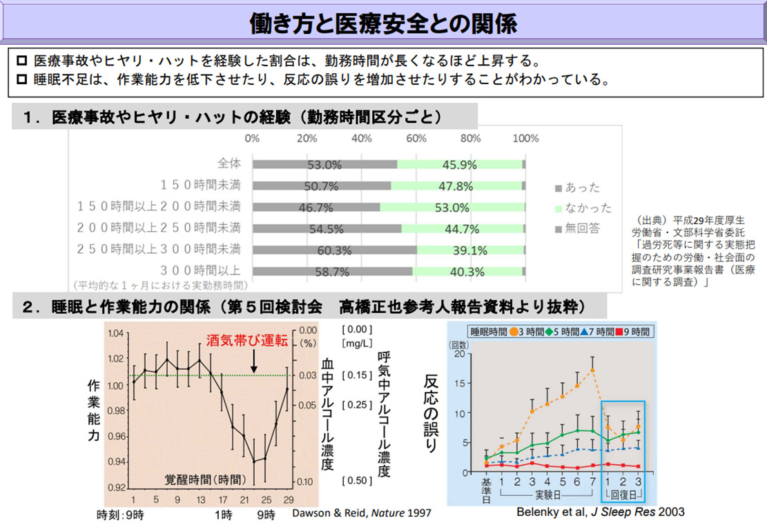 2024年施行「医師の働き方改革」のポイントとは | 介護・医療