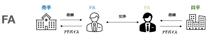 FAとは
