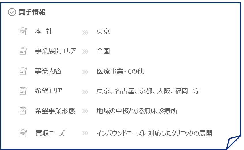 クリニック　承継事例