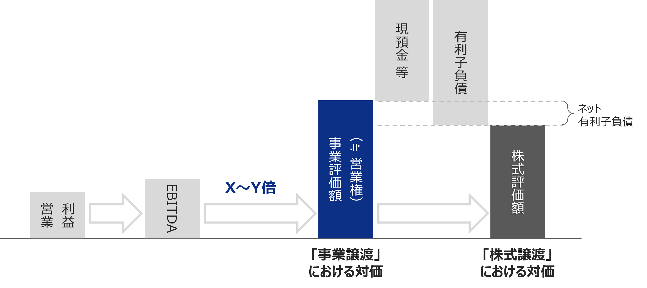 マルチプル方式
